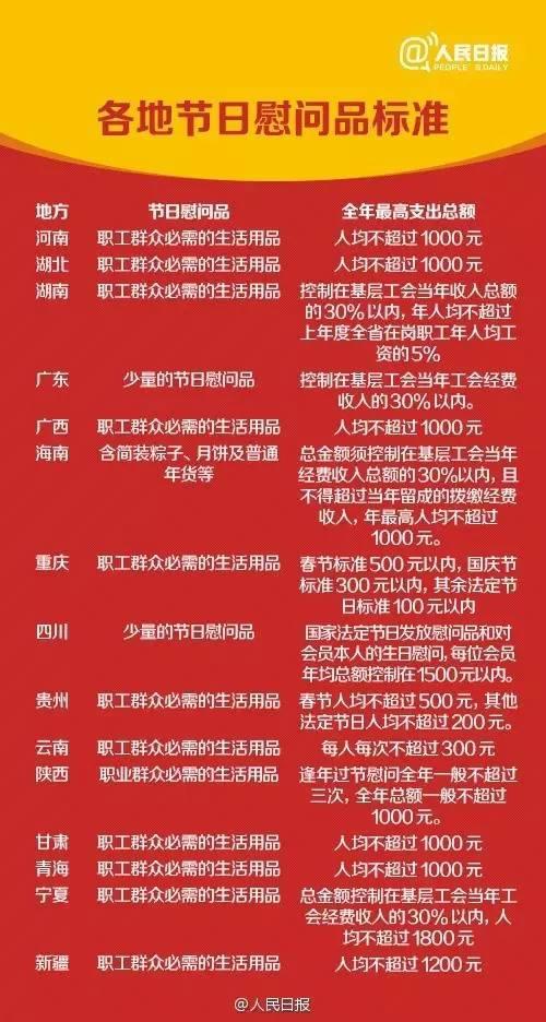 中央明確了！元旦、春節(jié)這些福利可以有！