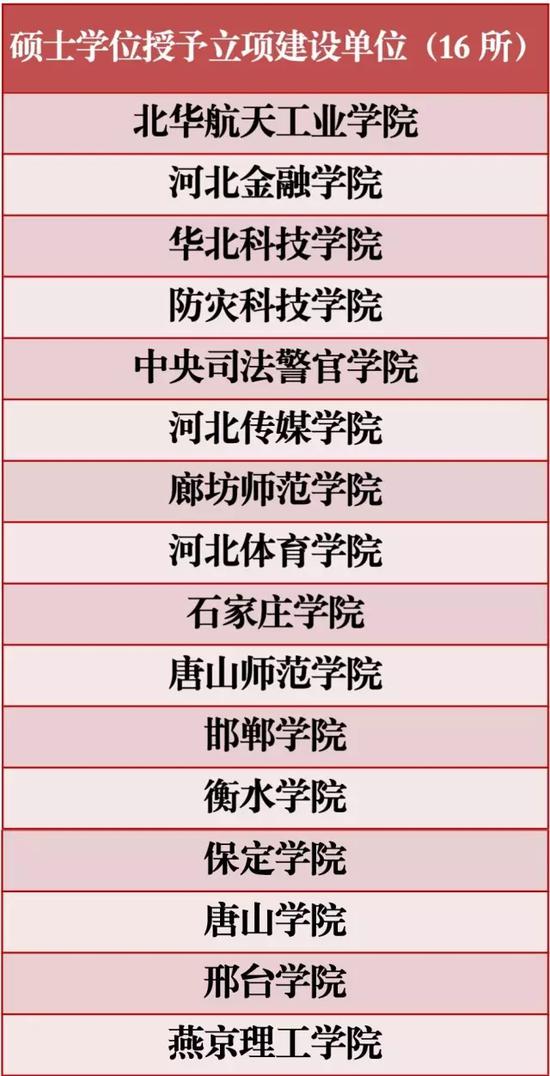 碩士學(xué)位授予立項(xiàng)建設(shè)單位。